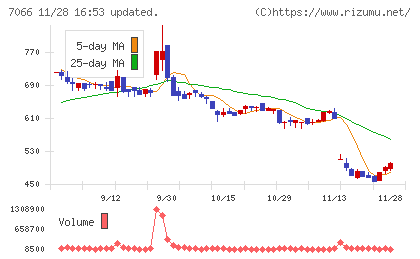 ピアズチャート