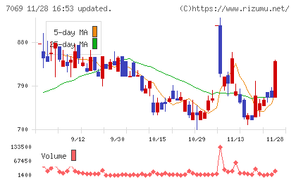 サイバー・バズチャート