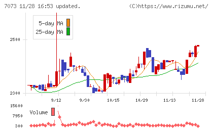 ジェイックチャート