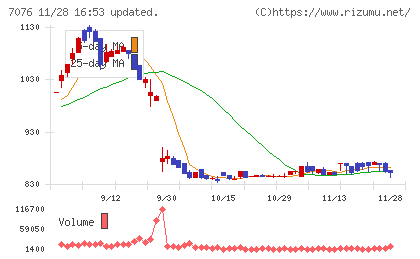 名南Ｍ＆Ａチャート