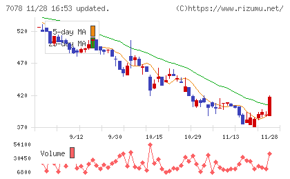INCLUSIVEチャート