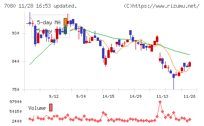 スポーツフィールドチャート