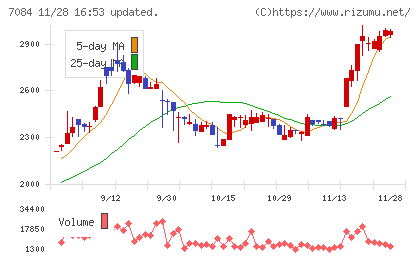 Ｓｍｉｌｅ　Ｈｏｌｄｉｎｇｓチャート