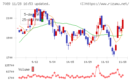 フォースタートアップスチャート