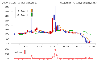 リグアチャート