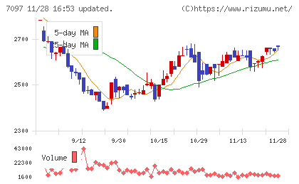 さくらさくプラスチャート