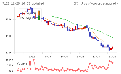 グローバルスタイルチャート