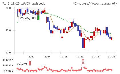 ＦＰＧチャート