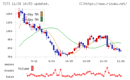 イクヨチャート