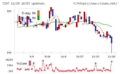 カーメイトチャート