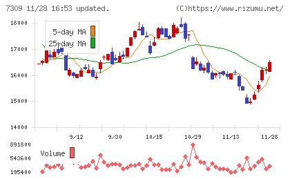 シマノチャート