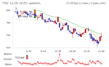 ＴＷＯＳＴＯＮＥ＆Ｓｏｎｓチャート