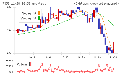 ＫＩＹＯラーニングチャート
