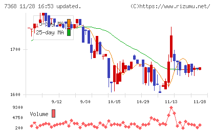 表示灯チャート