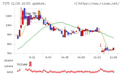 リファインバースグループチャート