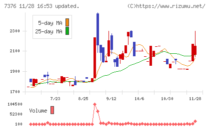 ＢＣＣチャート