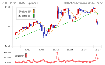 ＦＰパートナーチャート