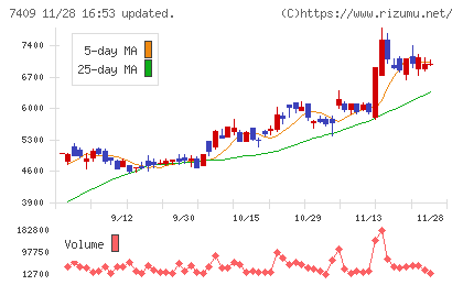 ＡｅｒｏＥｄｇｅチャート