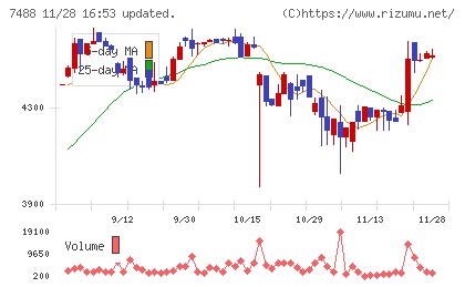 ヤガミチャート