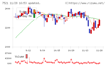 ムサシチャート