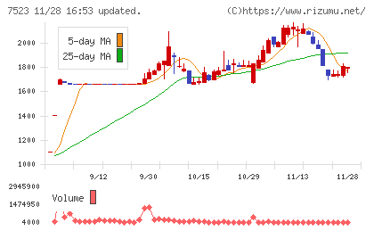 アールビバンチャート