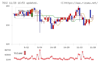 レダックスチャート