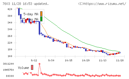 ジーイエットチャート