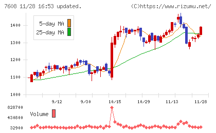 エスケイジャパンチャート