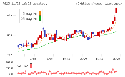 グローバルダイニングチャート
