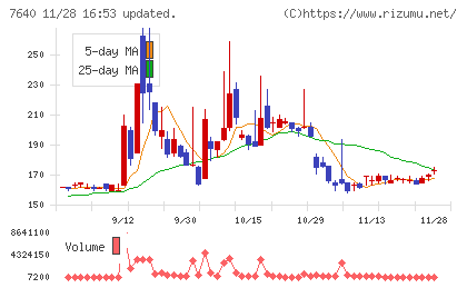 トップカルチャーチャート