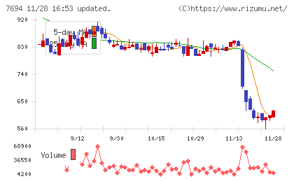 いつもチャート