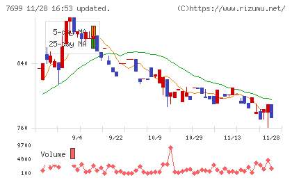 オムニ・プラス・システムチャート