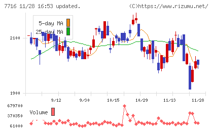 ナカニシチャート
