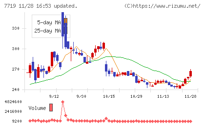 東京衡機チャート