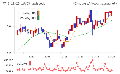 シードチャート