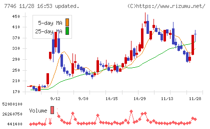 岡本硝子チャート