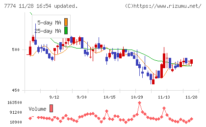 ジャパン・ティッシュエンジニアリングチャート