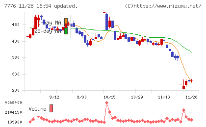 セルシードチャート