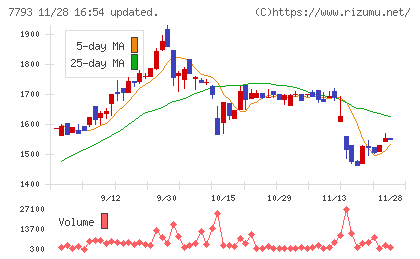 イメージ・マジックチャート