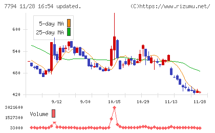 イーディーピーチャート