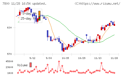 アミファチャート