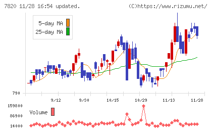 ニホンフラッシュチャート