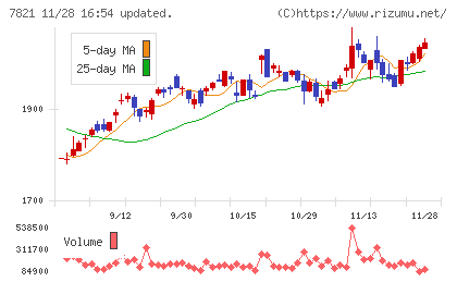 前田工繊チャート