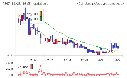 グラファイトデザインチャート