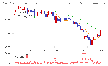 スターツ出版チャート