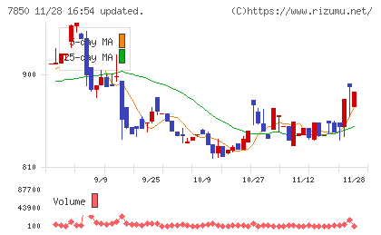 総合商研チャート