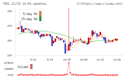 カワセコンピュータサプライチャート