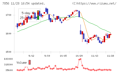 萩原工業チャート