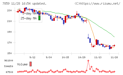 アルメディオチャート