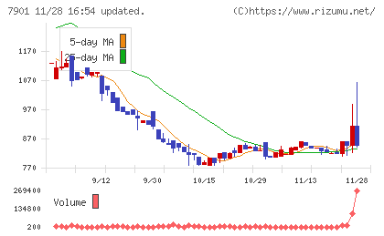 マツモトチャート